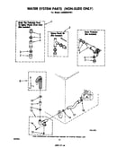 Water system