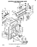 Controls and rear panel