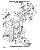 Controls and rear panel