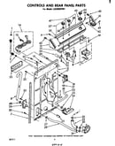 Controls and rear panel