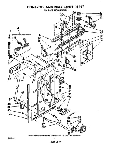 Controls and rear panel