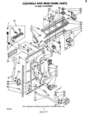 Controls and rear panel