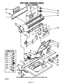 Top and console