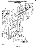 Controls and rear panel
