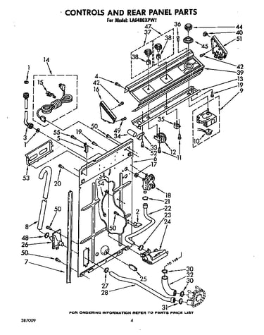 Controls and rear panel