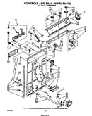 Controls and rear panel