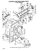 Controls and rear panel