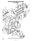 Controls and rear panel