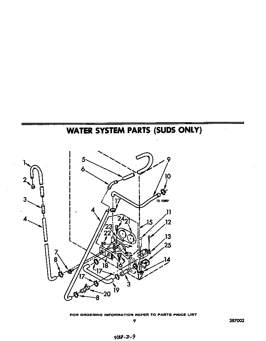 Water system (suds only)
