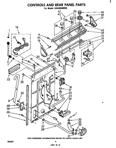 Controls and rear panel