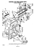 Control and rear panel