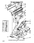 Top and console