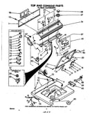 Top and console