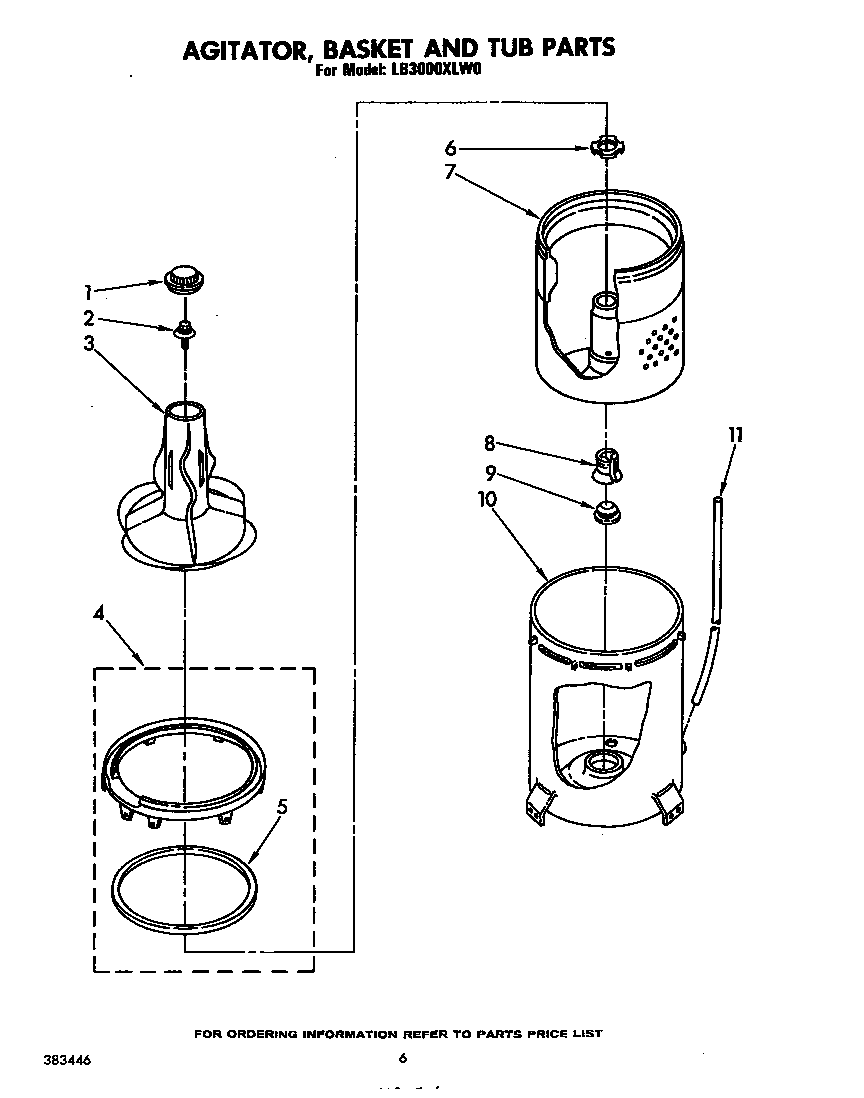 Agitator, basket and tub