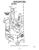 Water system