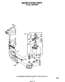 Water system