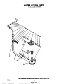Water system