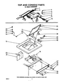 Top and console