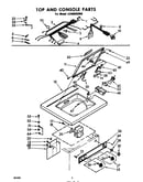 Top and console