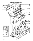 Top and console