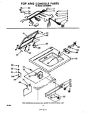 Top and console