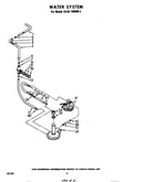 Water system