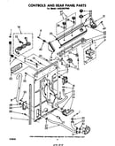 Controls and rear panel
