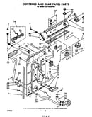 Controls and rear panel