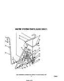 Water system (suds only)