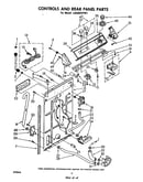 Controls and rear panel