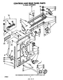 Controls and rear panel