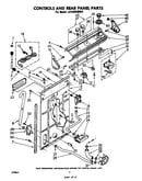 Controls and rear panel