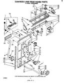 Controls and rear panel