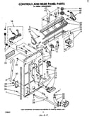 Control and rear panel