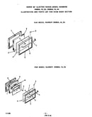 Oven door