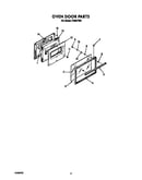 Oven door