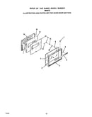 Oven door