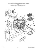 Oven body