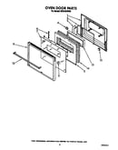 Oven door