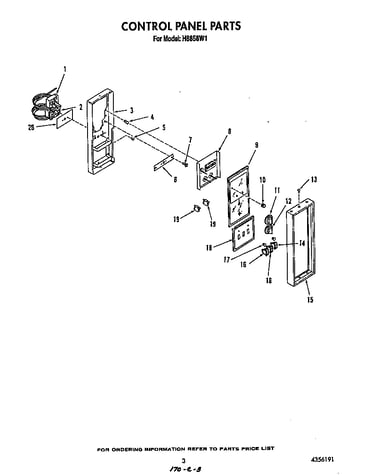 Control panel