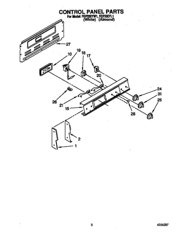 Control panel
