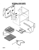 External oven