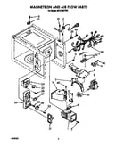 Magnetron and air flow