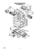 Ventilation
