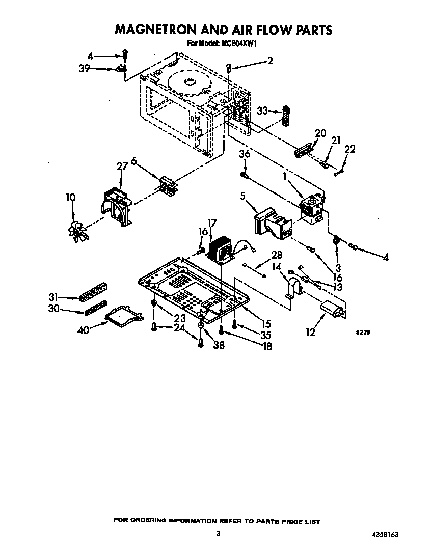 Magnetron and air flow
