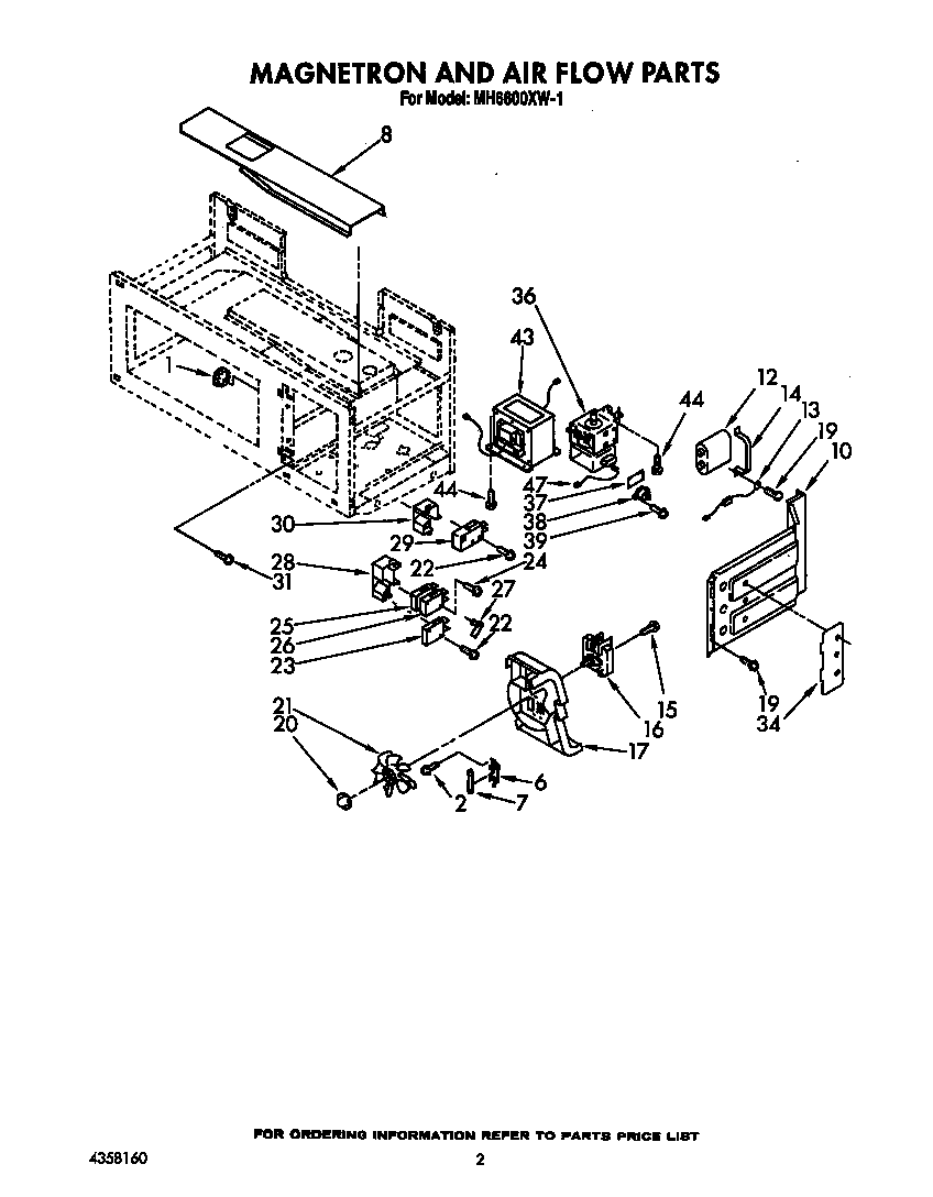 Magnetron and air flow
