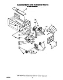 Magnetron and air flow