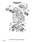 Ventilation