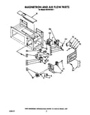 Magnetron and air flow