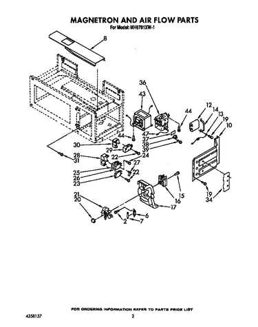 Magnetron and air flow
